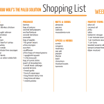 17 Free Shopping List Templates
