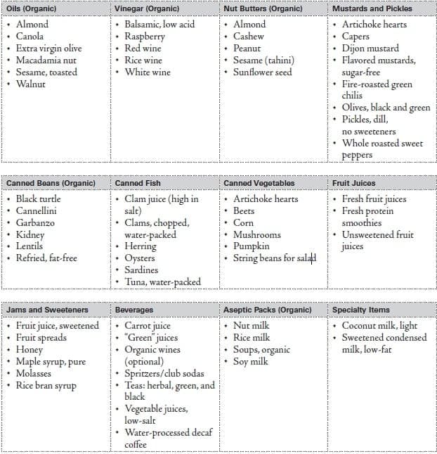 pantry list template 29741