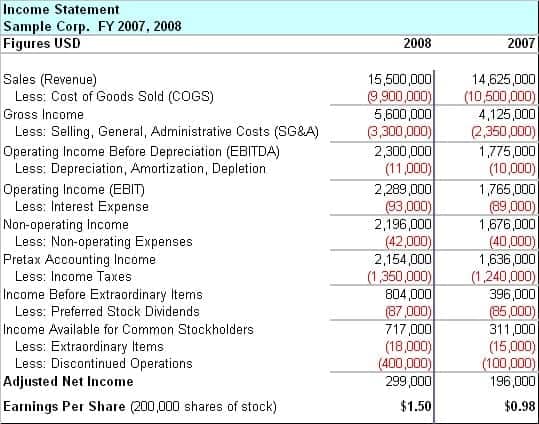 burberry financial statement