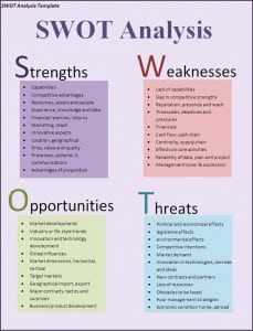 SWOT Analysis Template