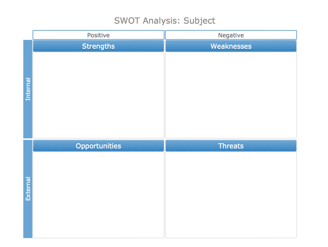 SWOT Analysis template 16541