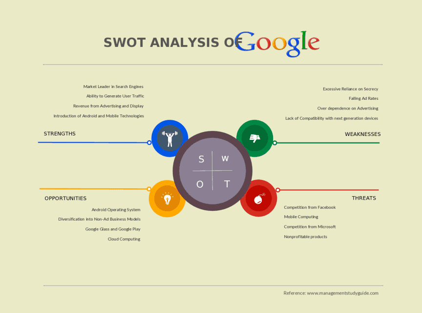 SWOT Analysis template 29641