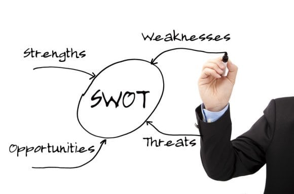 SWOT Analysis template 49741