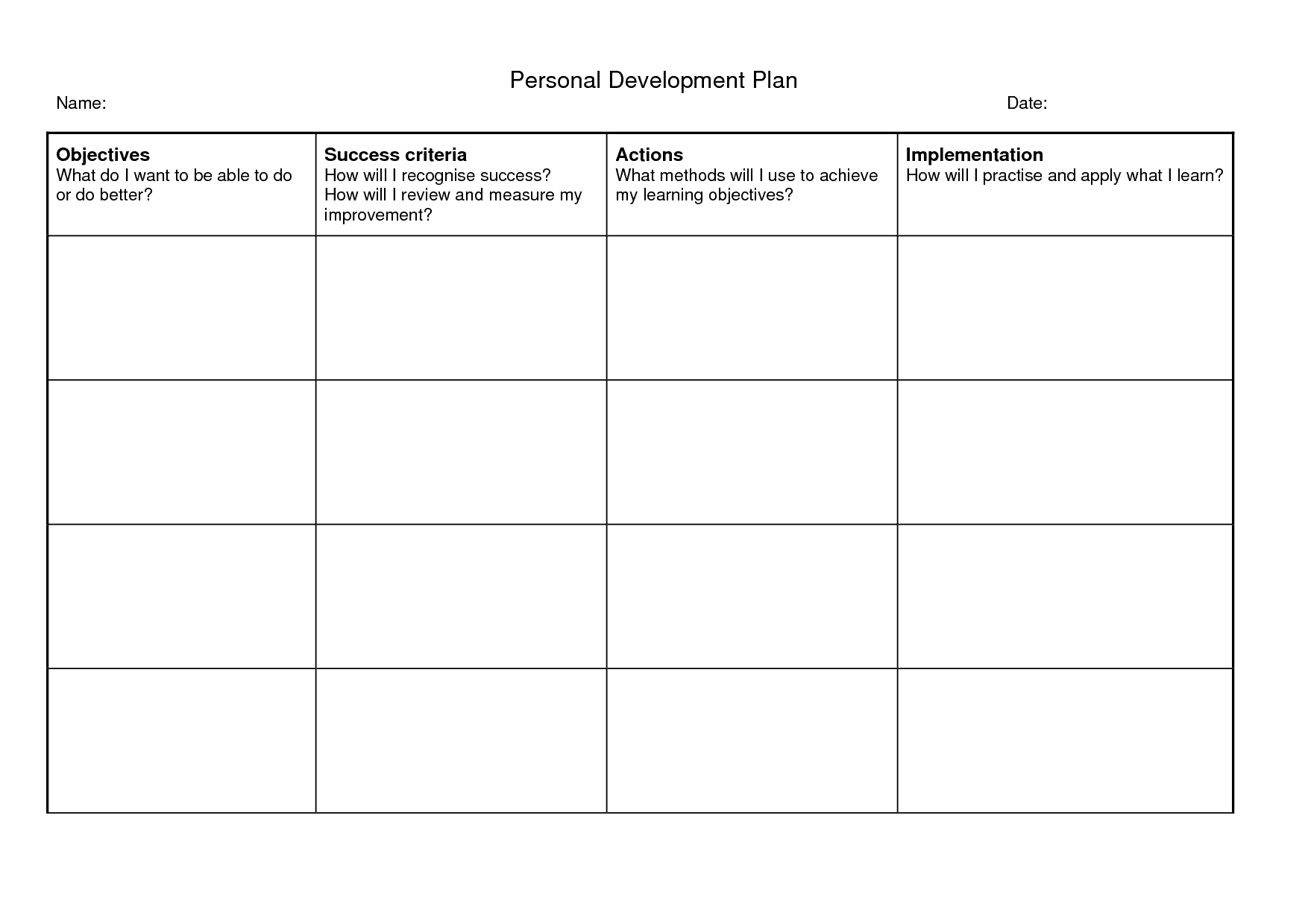 personal development plan template word (doc)