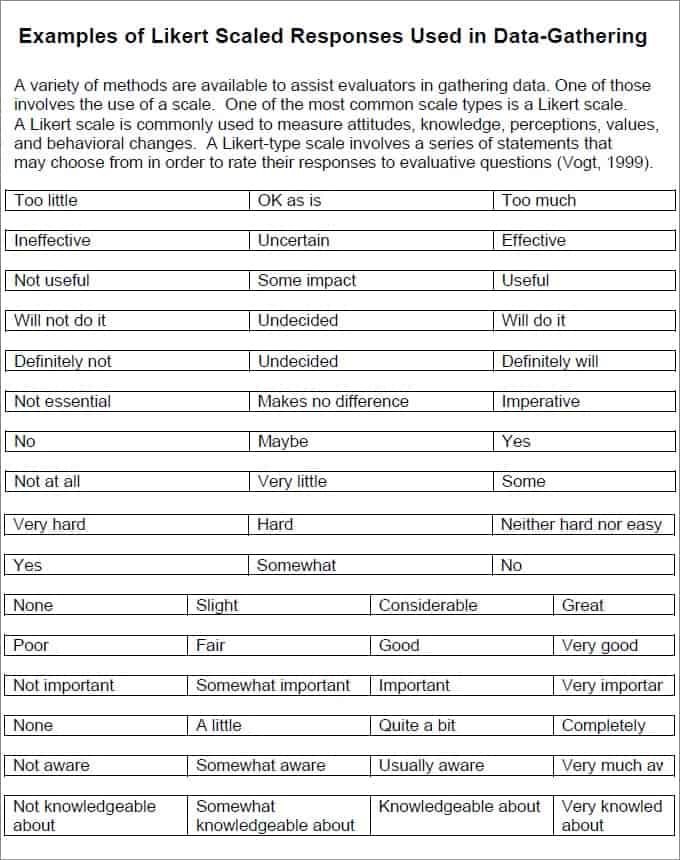 Top 5 Resources To Get Free Likert Scale Templates - Word ...